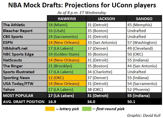 2022 NBA Mock Draft: Two-round projection has all 58 picks with a